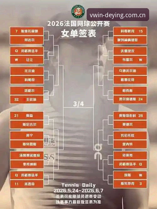 2026年法网女单抽签揭晓，中国金花能否在德赢体育平台见证突破？
