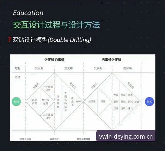 德赢体育平台入口操作教程：从页面识别到APP落地的完整闭环